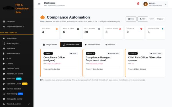 Escalation chain screenshot