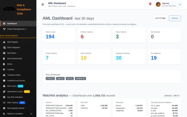AML dashboard screenshot